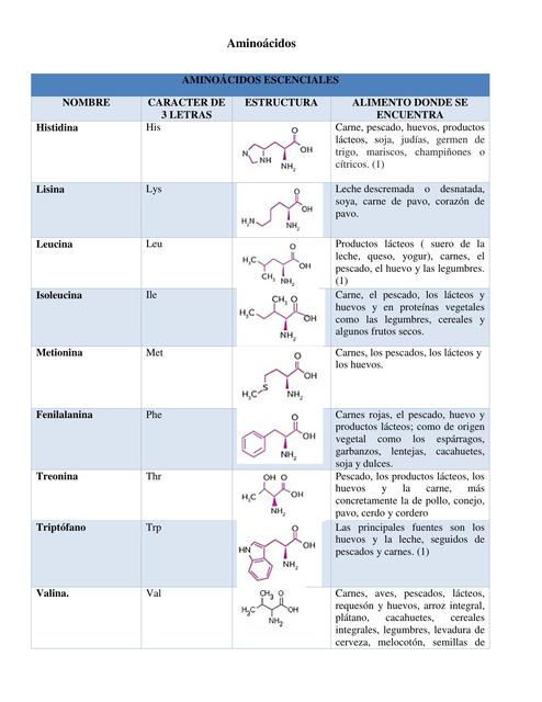 Aminoácidos