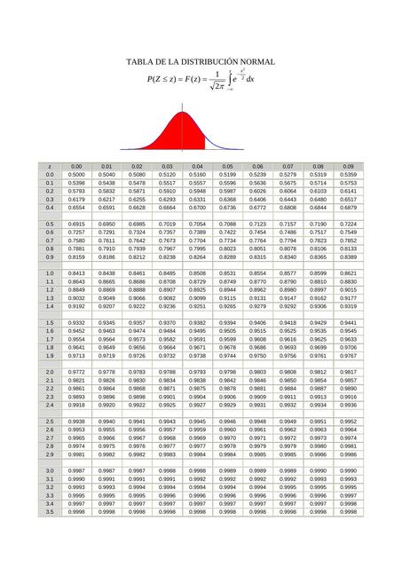 Tabla Z Distribuci n Normal Tablasytemas10 UDocz
