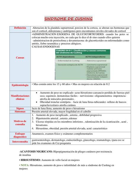 CUSHING Doctor_teco uDocz