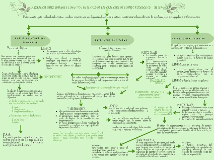 SEMANTIC Y SINTAXIS-