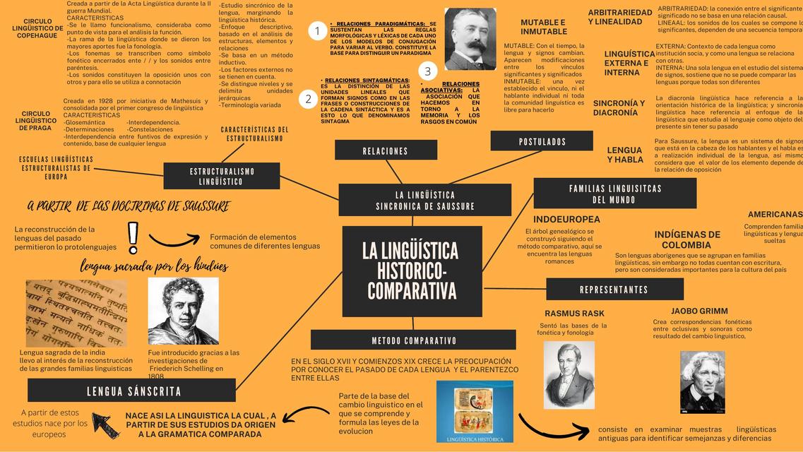 FUNDAMENTOS LINGUISTICOS