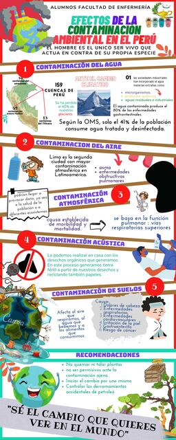 Contaminación