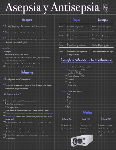 Asepsia y antisepsia