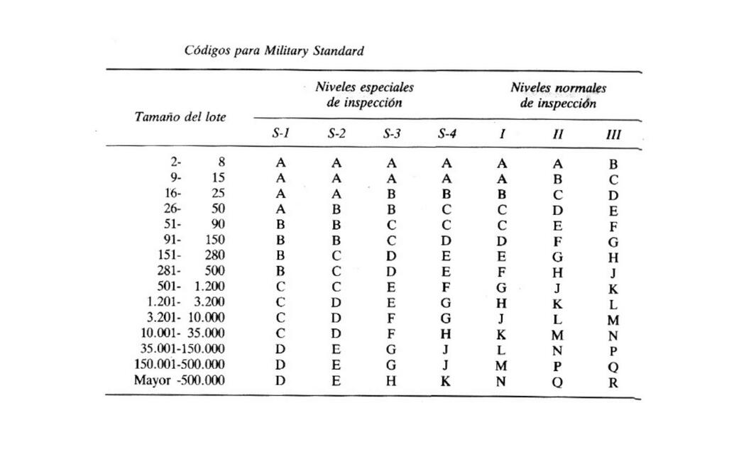 Tabla Militar Estándar