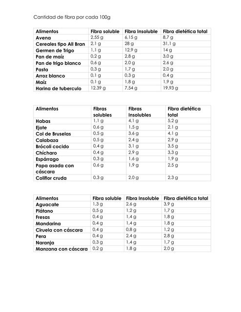 Alimentos ricos en fibra