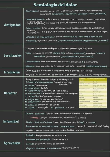 Semiología del dolor