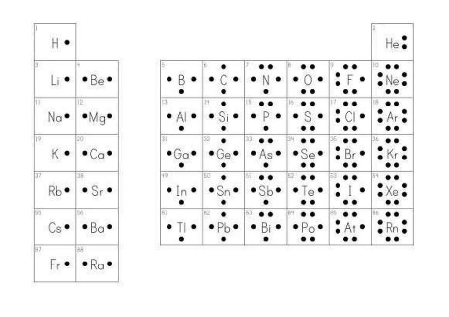 Tabla De Estructura De Lewis Udocz 8618