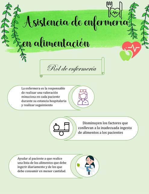 Infografia Asistencia de Enfermos en Alimentacion