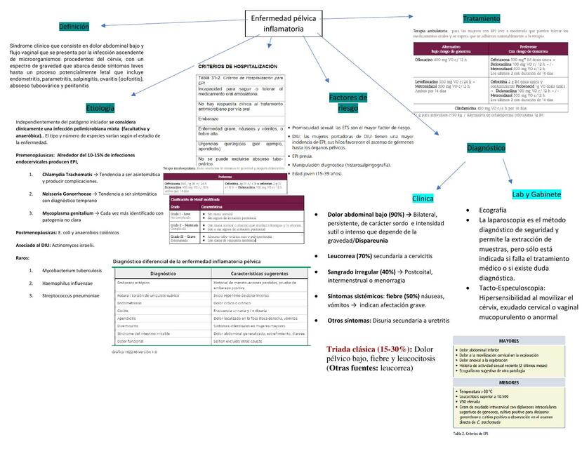Enfermedad Pélvica Inflamatoria