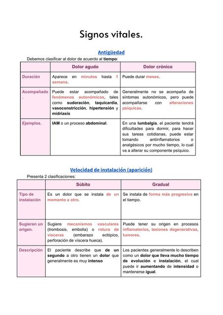 Signos vitales