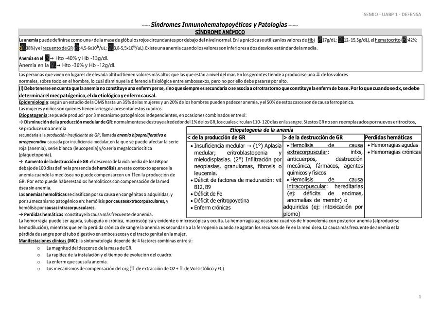 SINDROMES UABP1 FCM UNL 