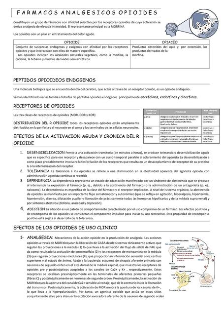 Farmacología - UNL FCM Goodman & Gilman. Las Bases Farmacologícas de la Terapeútica 