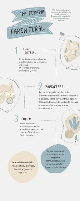 Terapia Parenteral