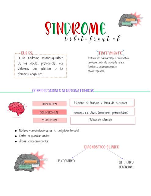 SINDROME ORBITOFRONTAL