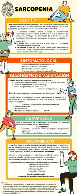 Sarcopenia