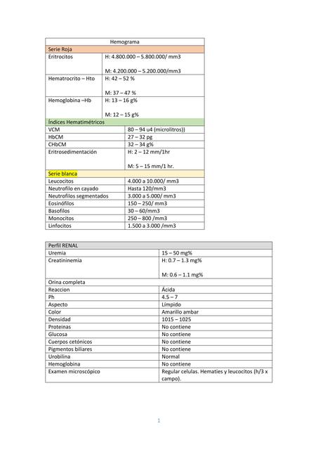 Valores normales laboratorio