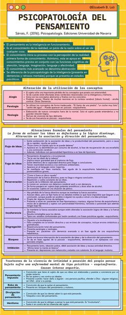 Psicopatología del Pensamiento 