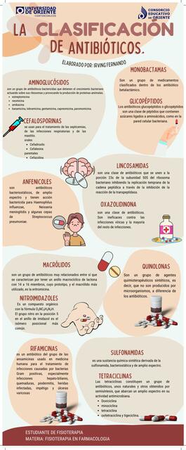 Clasificación de antibióticos