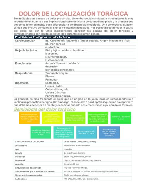 Pacientes con dolor de localización torácica