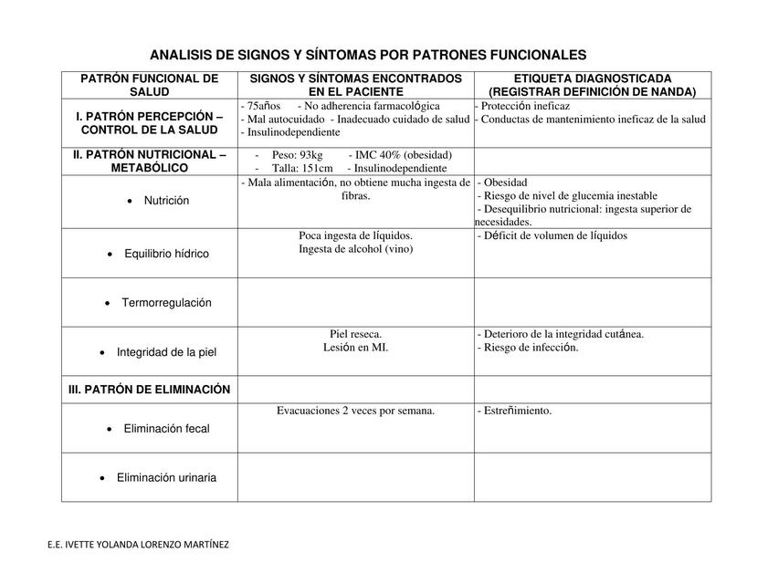 Análisis de Signos y Síntomas por Patrones Funcionales 