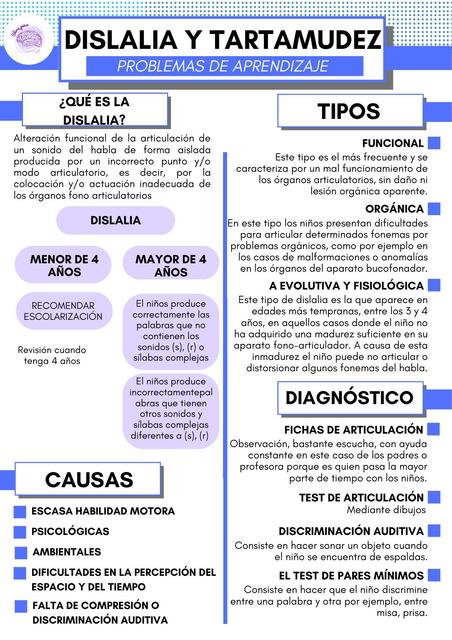 Dislalia y Tartamudez_ Problemas de Aprendizaje