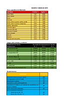 Tablas del grupo