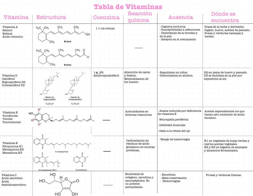 Tabla De Vitaminas