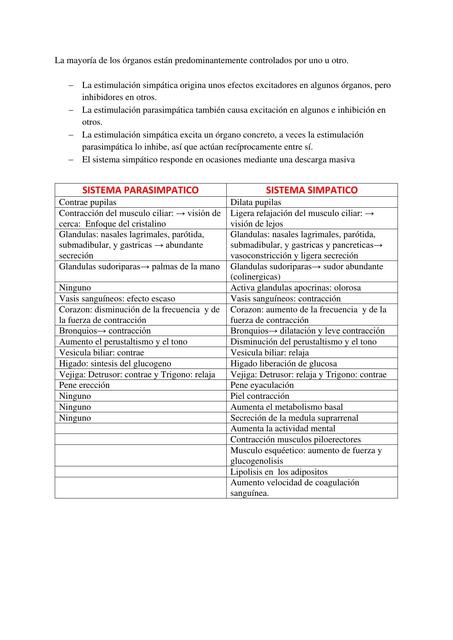 Sistema Parasimpático y Simpático