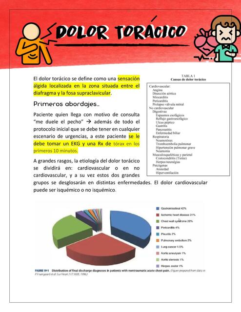 Semiología- Dolor Torácico 