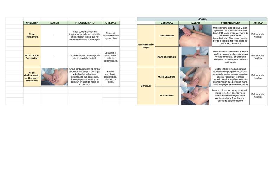 Gastro Palpación Profunda 