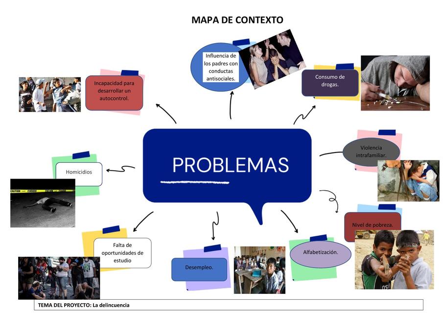 Problemas