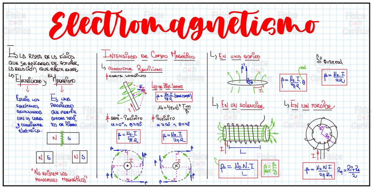 Electromagnetismo 