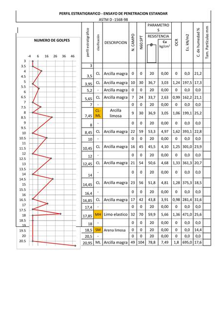 PERFIL ESTRATIGRAFICO