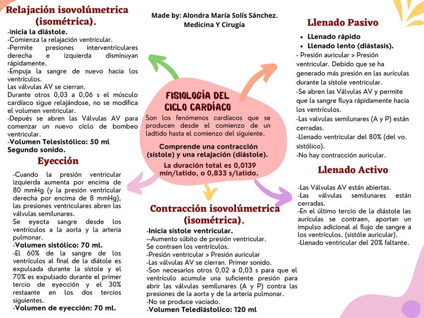 Fisiología del Ciclo Cardíaco