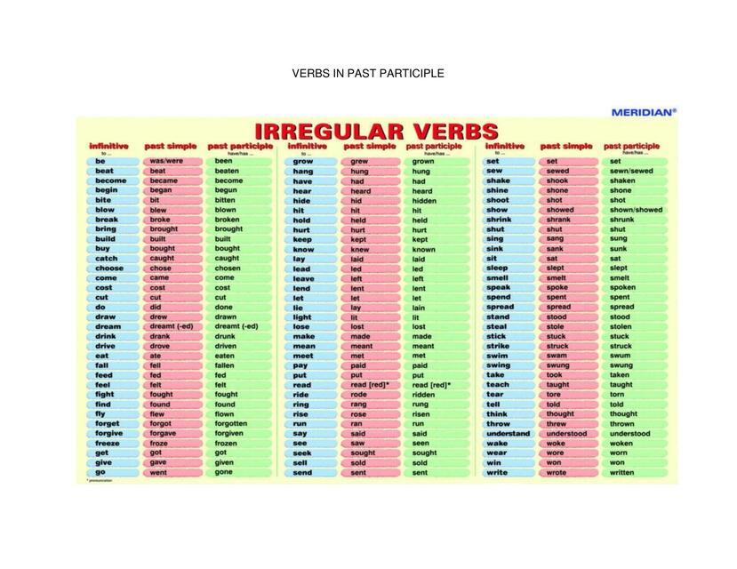 Past Participle Of Regular Verbs In French