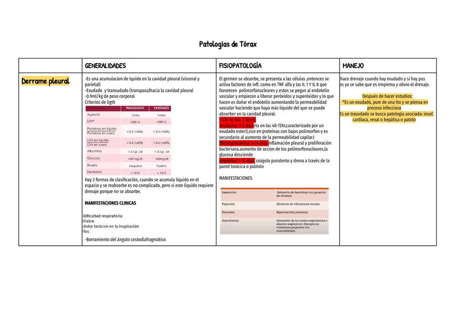 Patologías de Tórax