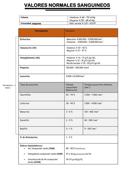 Valores normales sanguineos