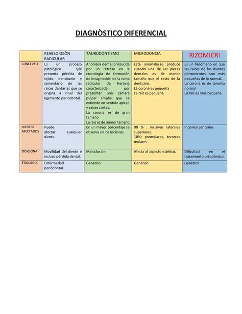 Diagnostico diferencial