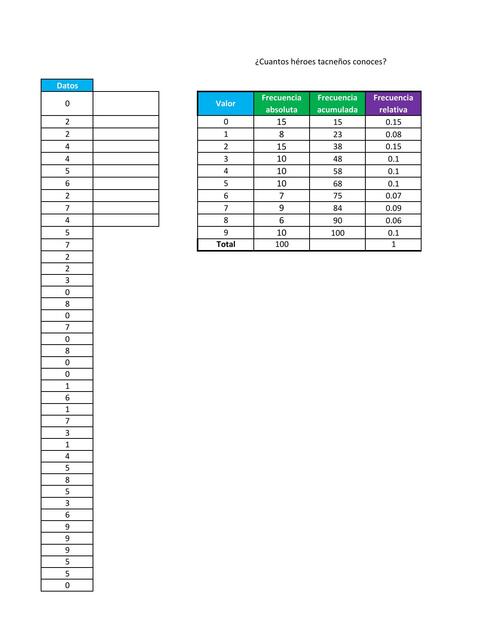 Ejercicio 2