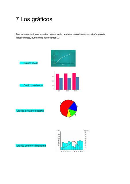 Los gráficos Geografia y historia