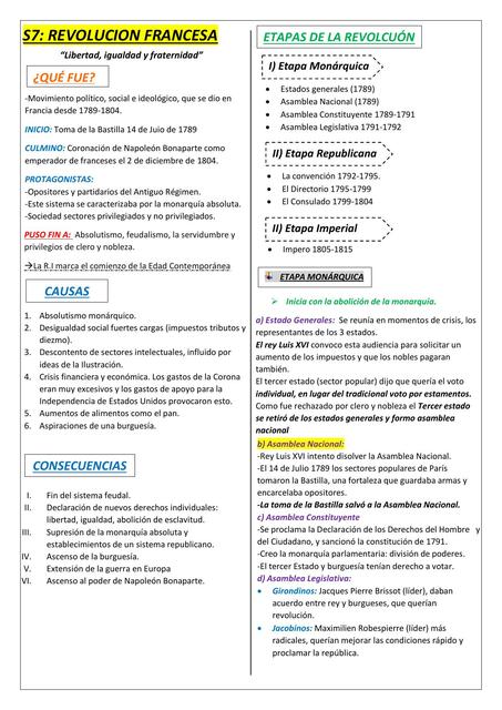 Revolución Francesa e Independencia de las 13 Colonias