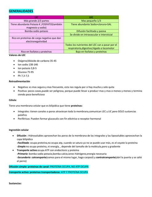 Primer examen de fisiología