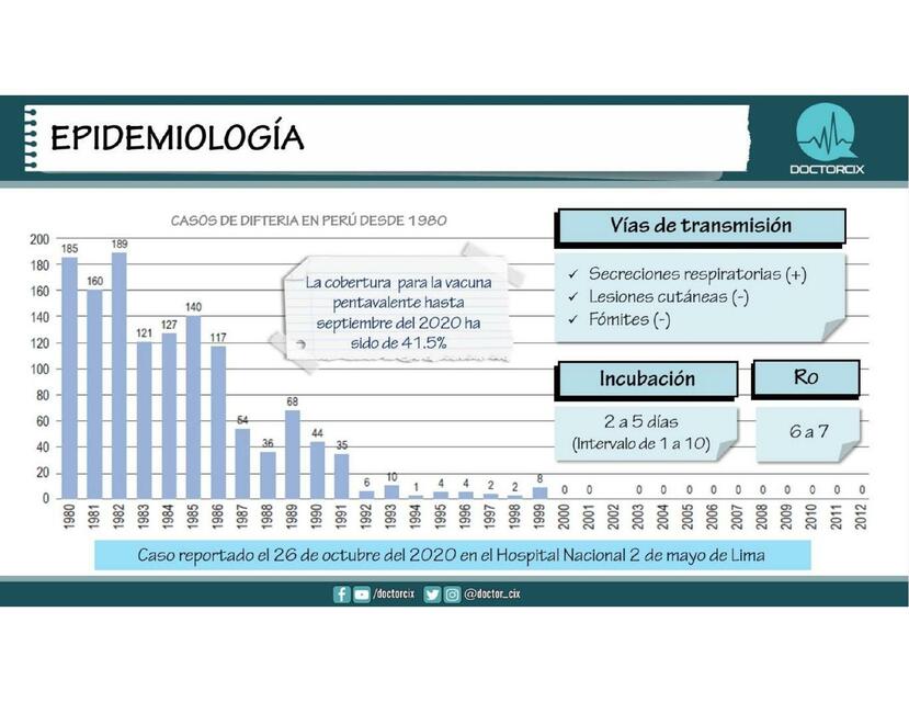 Epidemiología