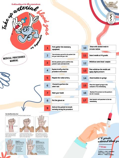 Arterial blood gas 