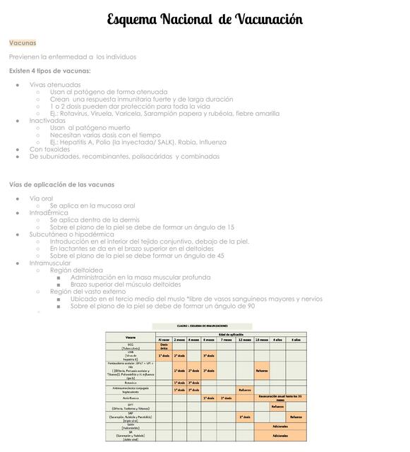 Esquema Nacional de Vacunación Pediátrico