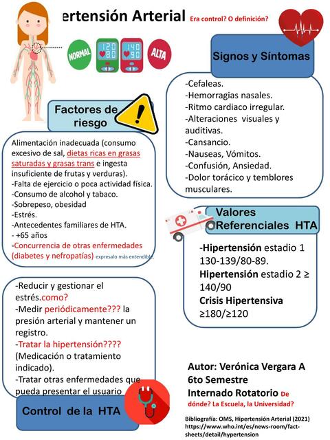 Hipertensión Arterial 