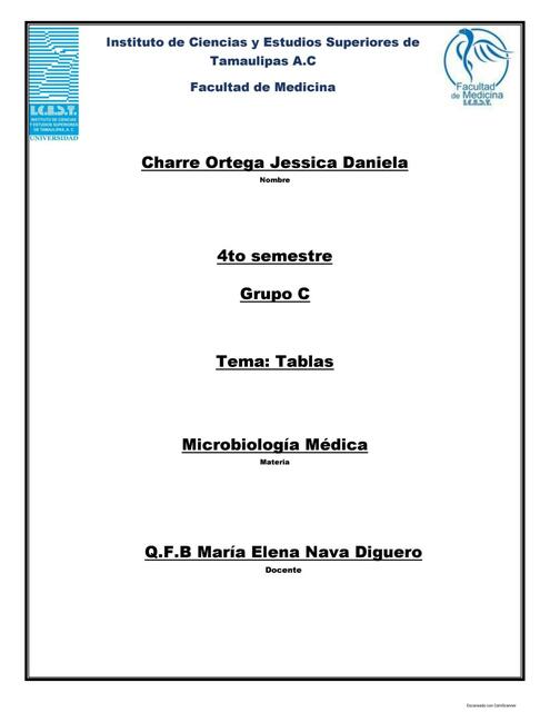 Tablas Microbiología 3er Parcial