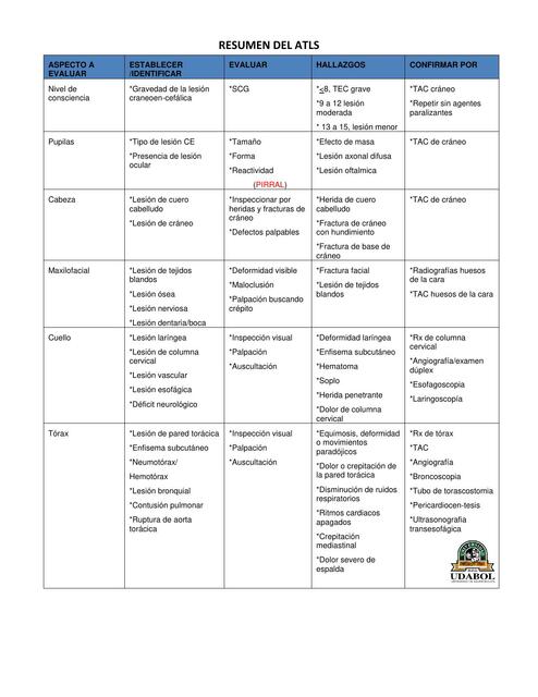 RESUMEN DEL ATLS UDABOL