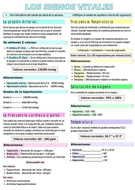 Los signos vitales I