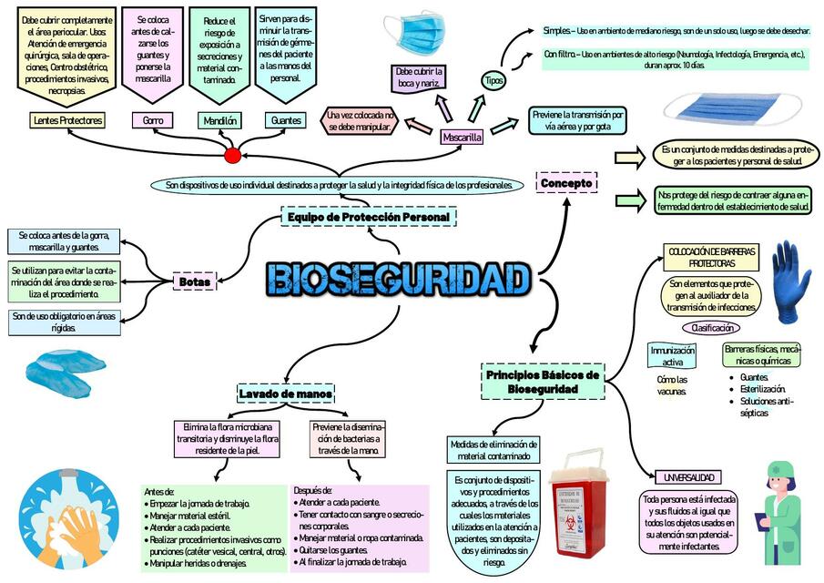 Bioseguridad